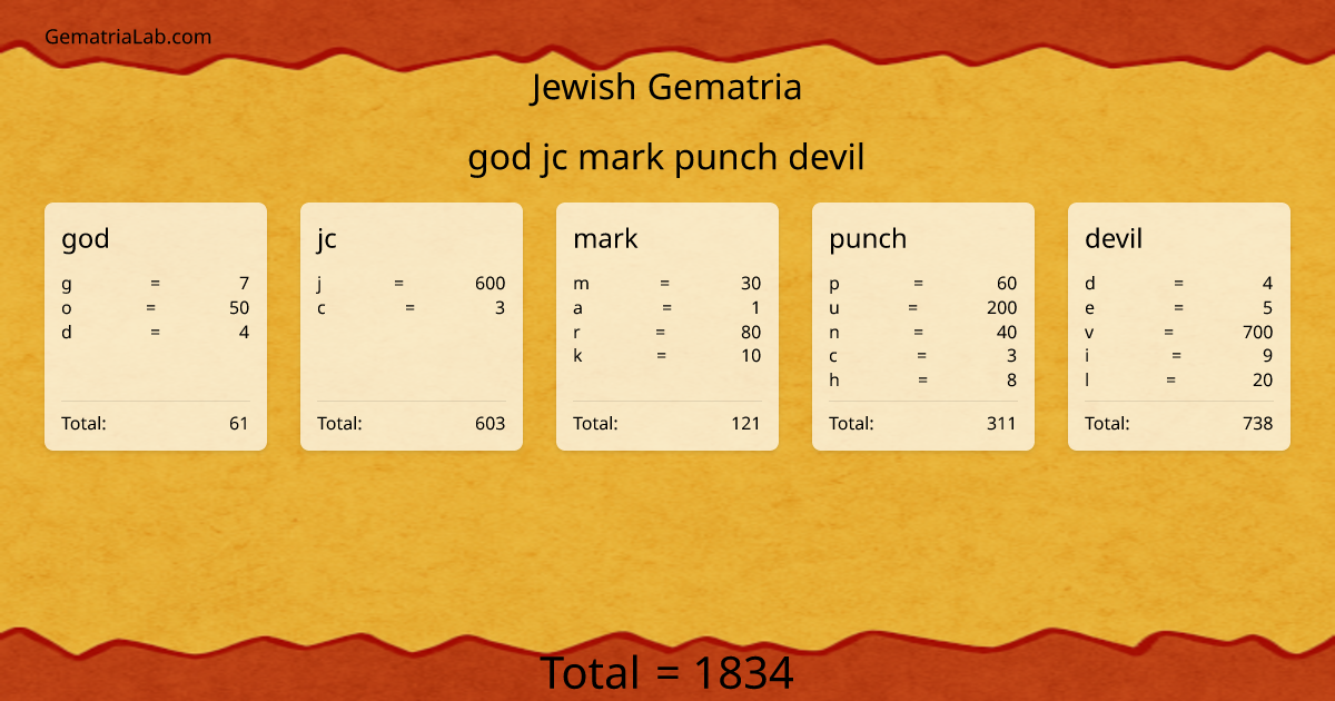 god jc mark punch devil in jewish Gematria